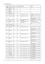 Preview for 208 page of Barco CLM R10+ User Manual