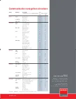 Preview for 2 page of Barco Communicator Touch Panel Specification