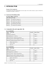 Preview for 5 page of Barco CompactLink R9853320 Installation Manual