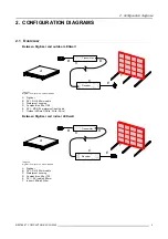 Preview for 7 page of Barco CompactLink R9853320 Installation Manual