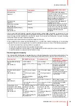 Preview for 47 page of Barco Coronis 3MP LED MDCG-3221 User Manual