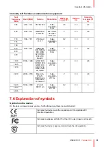 Предварительный просмотр 61 страницы Barco Coronis Uniti User Manual