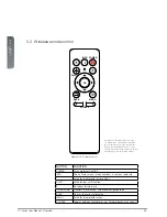 Preview for 28 page of Barco CTHD-61B User Manual