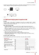 Preview for 33 page of Barco CX-50 Gen2 Installation Manual