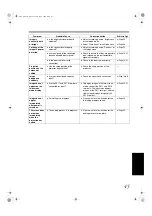 Preview for 45 page of Barco D-ILA LX-5 User Manual