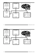 Preview for 97 page of Barco DATA 2100 Owner'S Manual