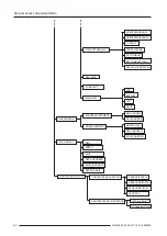 Preview for 24 page of Barco DATA 708HS R9002230 Owner'S Manual