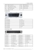 Preview for 21 page of Barco DCINE PREMIERE DP30 Installation Manuallines