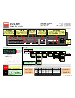 Предварительный просмотр 2 страницы Barco DCS-100 Quick Start Manual