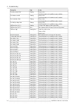 Preview for 102 page of Barco DML-1200 User Manual