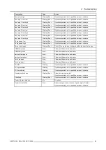 Preview for 103 page of Barco DML-1200 User Manual