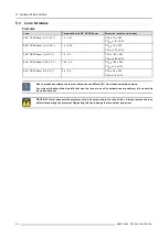 Preview for 52 page of Barco DP-1200 Installation Manual