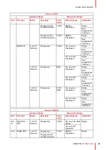 Preview for 83 page of Barco DP K-32B Series User And Installation Manual