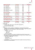 Preview for 103 page of Barco DP K-32B Series User And Installation Manual