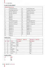 Preview for 174 page of Barco DP K-32B Series User And Installation Manual