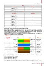 Preview for 177 page of Barco DP K-32B Series User And Installation Manual