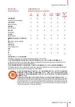 Preview for 181 page of Barco DP K-32B Series User And Installation Manual