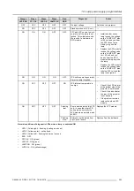 Preview for 297 page of Barco DP2K-12C Service Manual