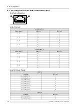 Предварительный просмотр 346 страницы Barco DP2K-12C Service Manual