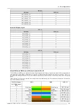 Preview for 347 page of Barco DP2K-12C Service Manual