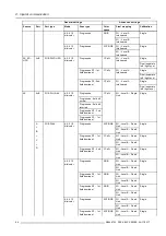 Preview for 92 page of Barco DP2K-17BLP User And Installation Manual