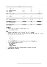 Preview for 103 page of Barco DP2K-17BLP User And Installation Manual