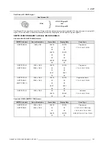 Preview for 105 page of Barco DP2K-17BLP User And Installation Manual