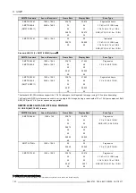 Preview for 106 page of Barco DP2K-17BLP User And Installation Manual