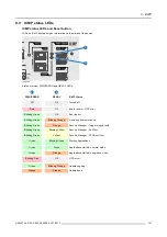 Preview for 111 page of Barco DP2K-17BLP User And Installation Manual