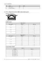 Preview for 166 page of Barco DP2K-17BLP User And Installation Manual