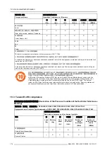 Preview for 178 page of Barco DP2K-17BLP User And Installation Manual