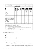 Preview for 179 page of Barco DP2K-17BLP User And Installation Manual