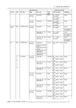 Предварительный просмотр 71 страницы Barco DP2K-19B Installation Manual