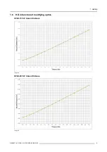 Preview for 11 page of Barco DP2K-20CLP Safety Manual