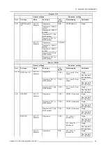 Preview for 87 page of Barco DP2K-36BLP User And Installation Manual