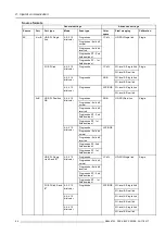 Preview for 90 page of Barco DP2K-36BLP User And Installation Manual