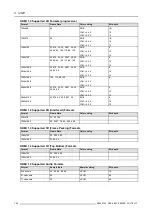 Preview for 110 page of Barco DP2K-36BLP User And Installation Manual