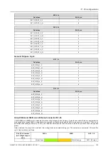 Preview for 167 page of Barco DP2K-36BLP User And Installation Manual