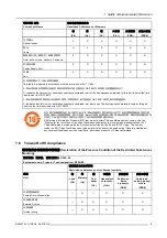 Preview for 11 page of Barco DP2K-6E User Safety & Environmental Information