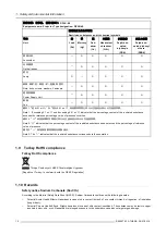 Preview for 12 page of Barco DP2K-6E User Safety & Environmental Information