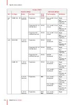 Preview for 76 page of Barco DP2K C User And Installation Manual