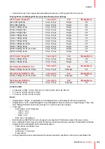 Preview for 103 page of Barco DP2K C User And Installation Manual