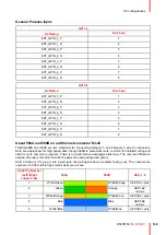 Preview for 169 page of Barco DP2K C User And Installation Manual