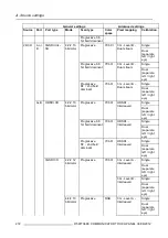 Preview for 276 page of Barco DP2K Series User Manual