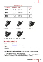 Preview for 175 page of Barco DP2K SLP Series Service Manual