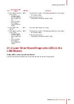 Preview for 267 page of Barco DP2K SLP Series Service Manual