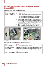 Preview for 296 page of Barco DP2K SLP Series Service Manual