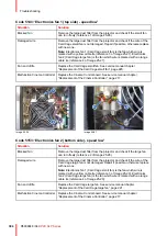 Preview for 304 page of Barco DP2K SLP Series Service Manual