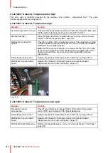 Preview for 314 page of Barco DP2K SLP Series Service Manual