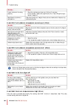 Preview for 320 page of Barco DP2K SLP Series Service Manual